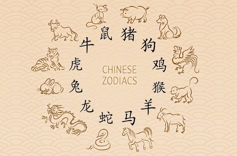 lunar calendar animals - Chinese zodiacs